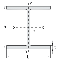 Calculator for Beams - HEB (IPB)